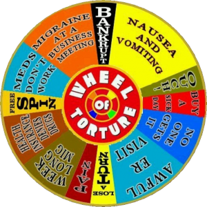 Syringomyelia, Wheel Of Symptoms